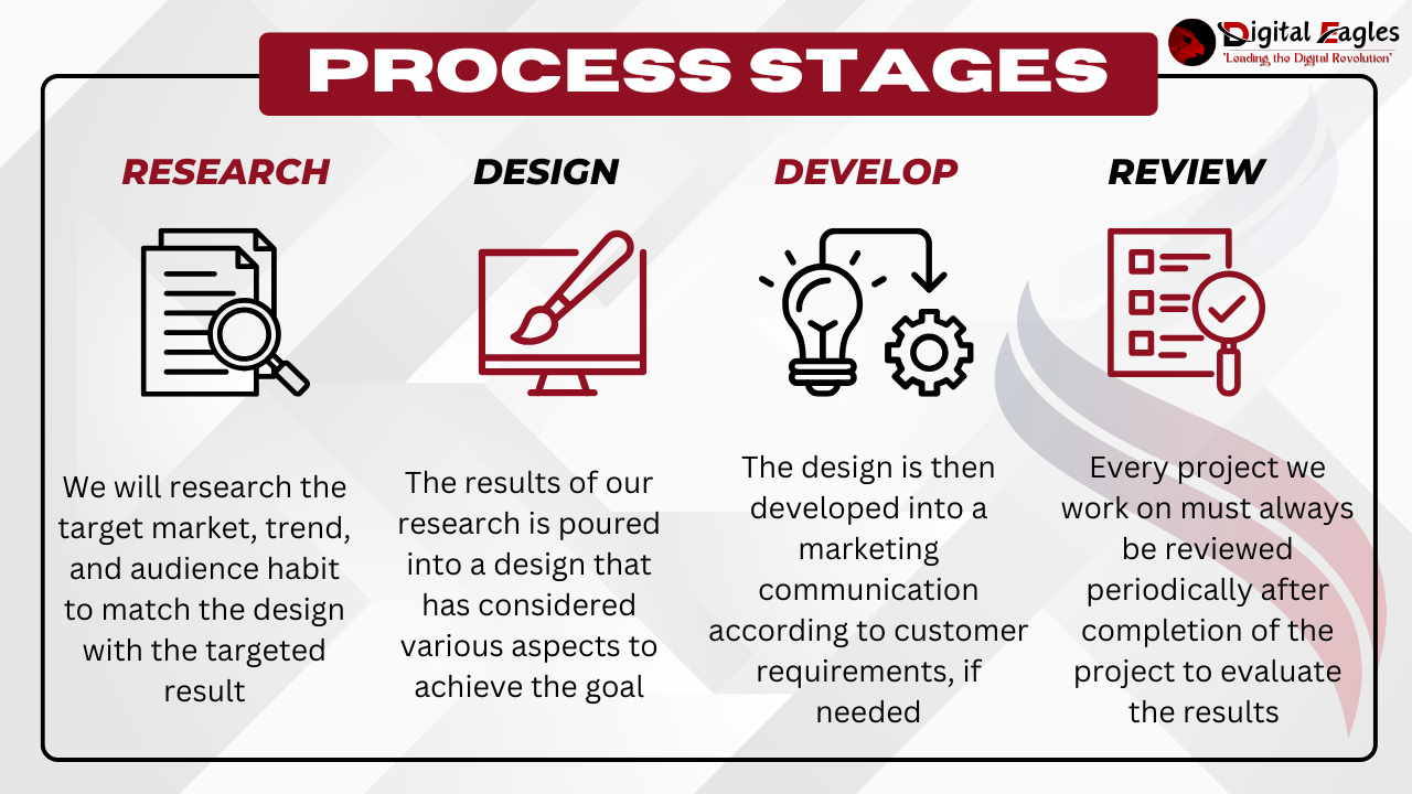Process Stage 1 Image